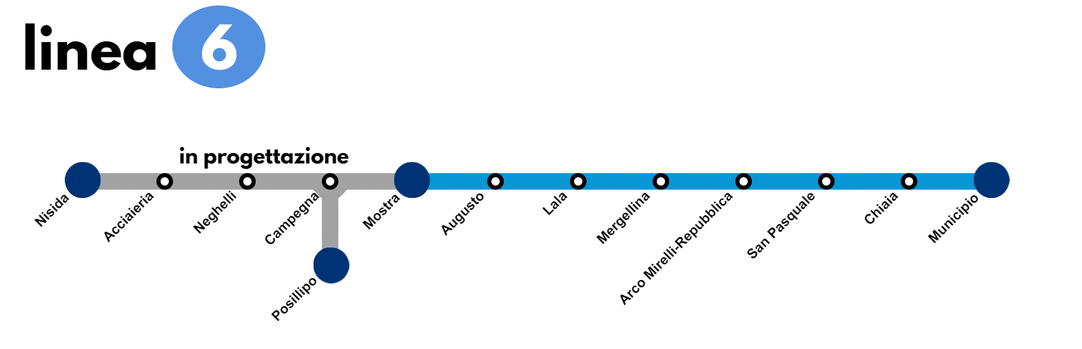 Ampliación de la M6 Nápoles