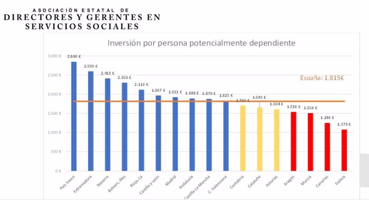 CyL, Galicia y Aragón se benefician de aumento presupuesto dependencia.