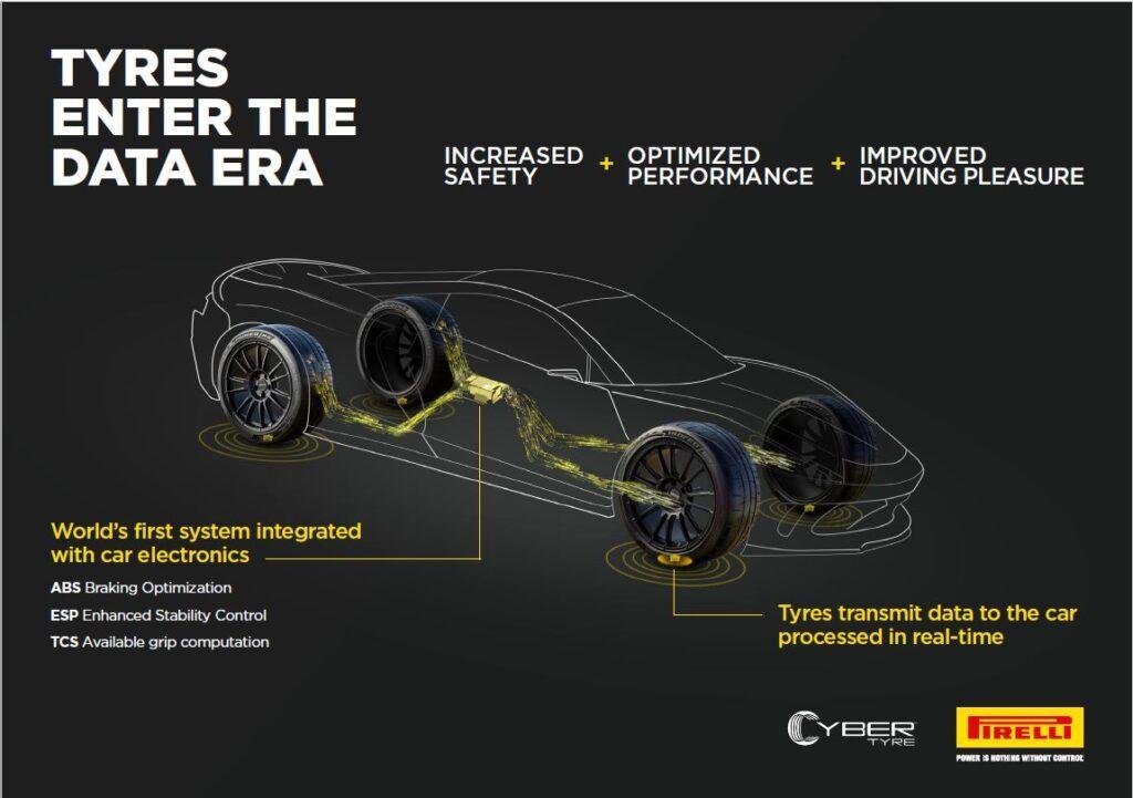 Pirelli y Bosch colaborarán en neumáticos inteligentes.