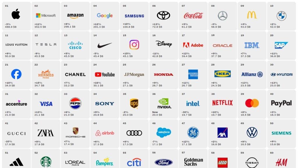 ¿Cuánto valen los fabricantes de automóviles? Ranking de las mejores marcas en 2024