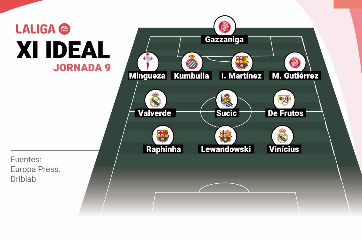 El equipo ideal deportivo de la Jornada 9 de LaLiga de EA Sports.