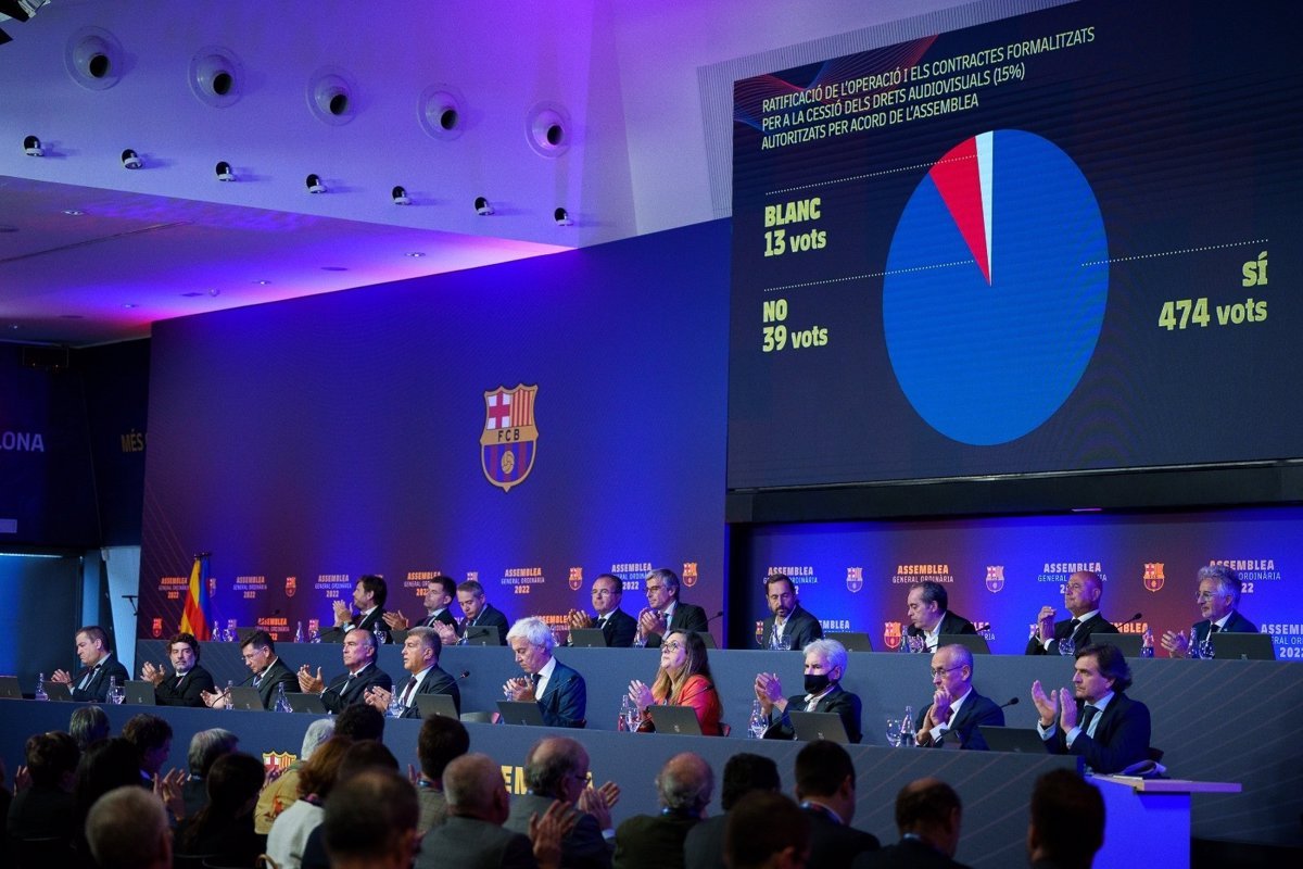 La oposición del Barça exige nuevas cuentas y Asamblea presencial o híbrida.