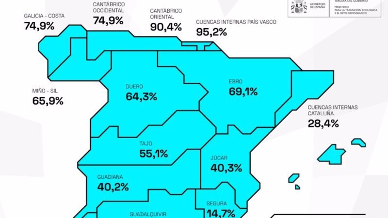 Niveles de embalses en el Tajo y Guadiana.