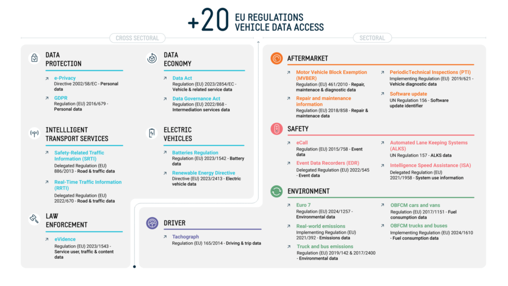 Normas de acceso a datos de la UE.