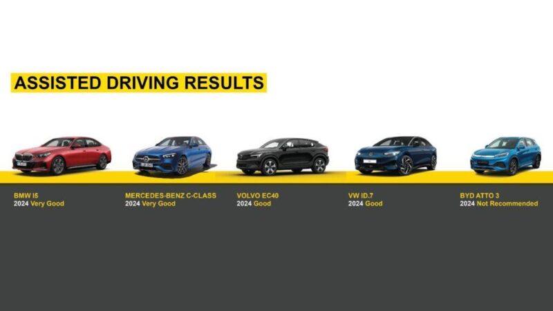 ¿Funciona la conducción asistida en autopista? – 5 coches en la prueba Euro NCAP