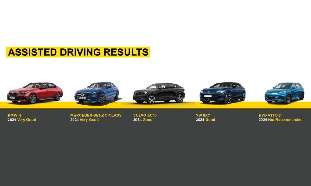 ¿Funciona la conducción asistida en autopista? – 5 coches en la prueba Euro NCAP