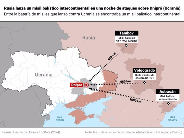 Rusia ataca al Dniéper con misil balístico intercontinental