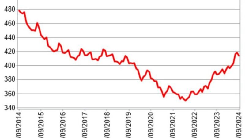 Desaceleración en aumento: Aumenta el crecimiento económico en septiembre de 2024