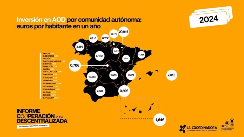 La reducción de las ayudas al desarrollo de Cantabria en 2024