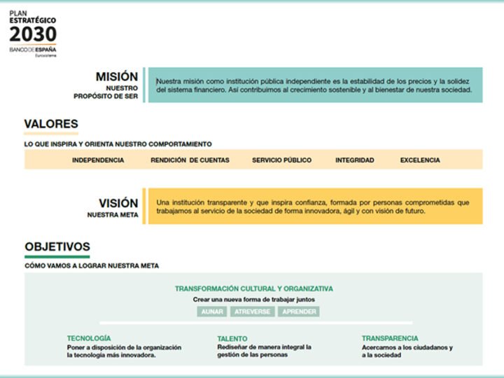 Banco de España presenta su Plan Estratégico 2030