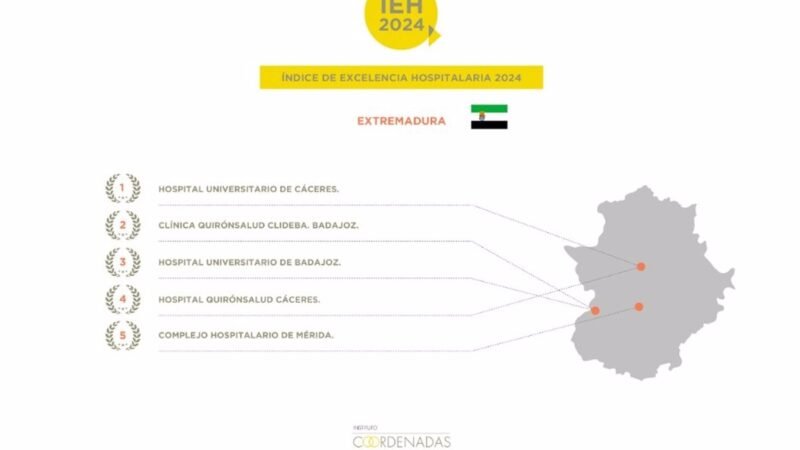 El Hospital de Cáceres, líder en Extremadura según índice de excelencia 2024