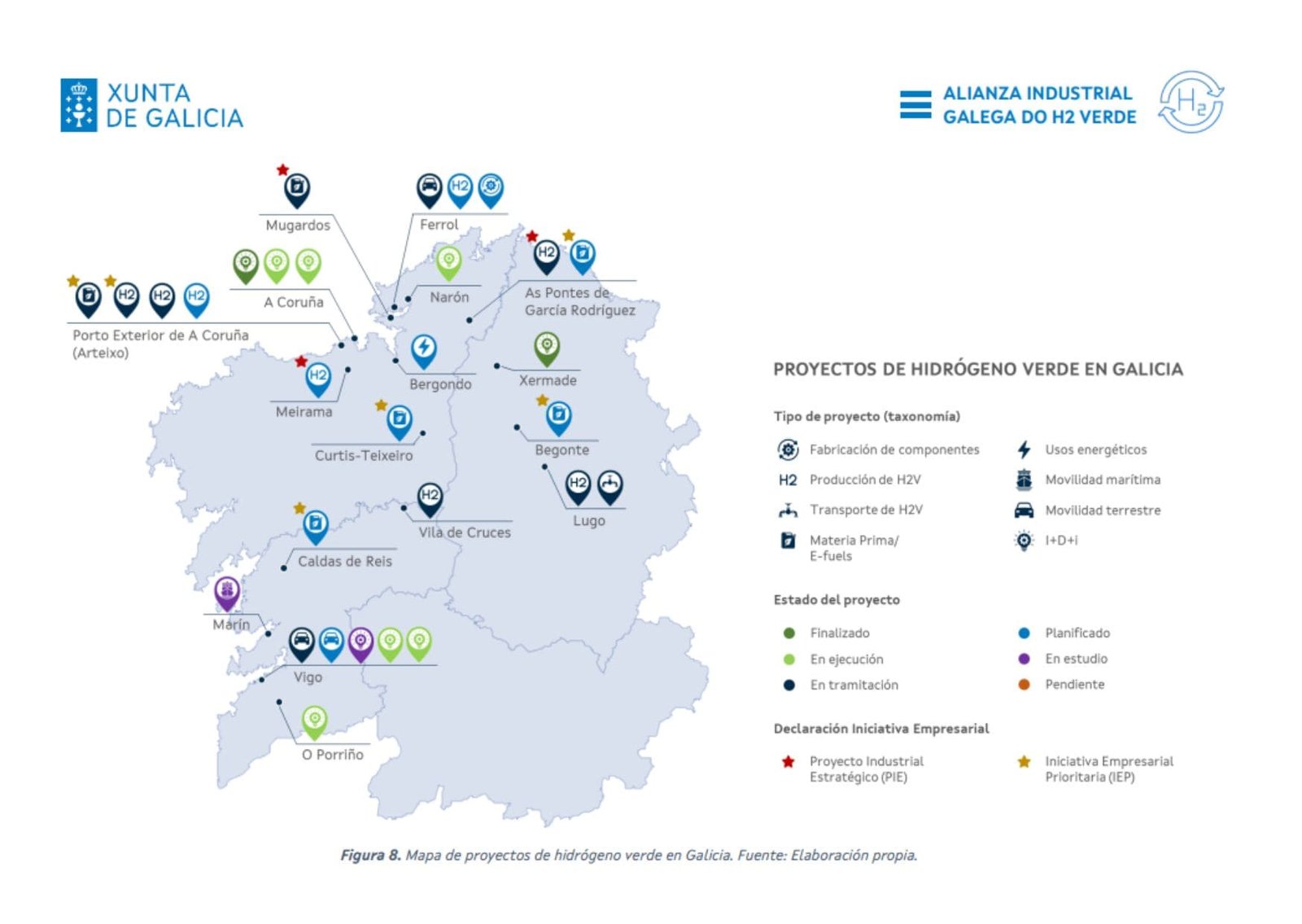 Presentación del mapa de capacidades de la región por la Asociación Galega del Hidrógeno