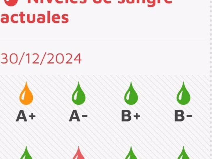 Reservas de glóbulos rojos del grupo 0-