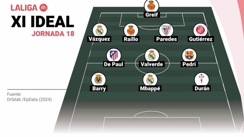 Tres madridistas y un colchonero en el once ideal de la jornada 18