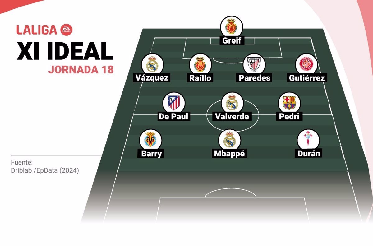 Tres madridistas y un colchonero en el once ideal de la jornada 18