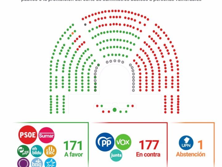 CCOO y UGT-A convocan movilizaciones por voto negativo al decreto «omnibus»