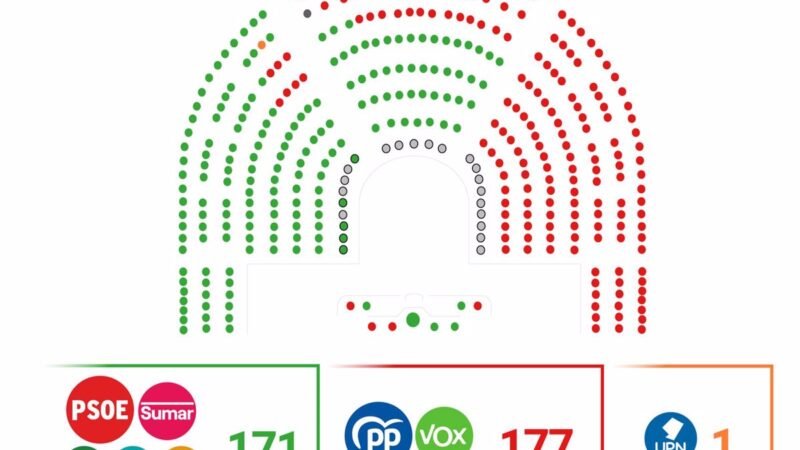 CCOO y UGT-A convocan movilizaciones por voto negativo al decreto «omnibus»