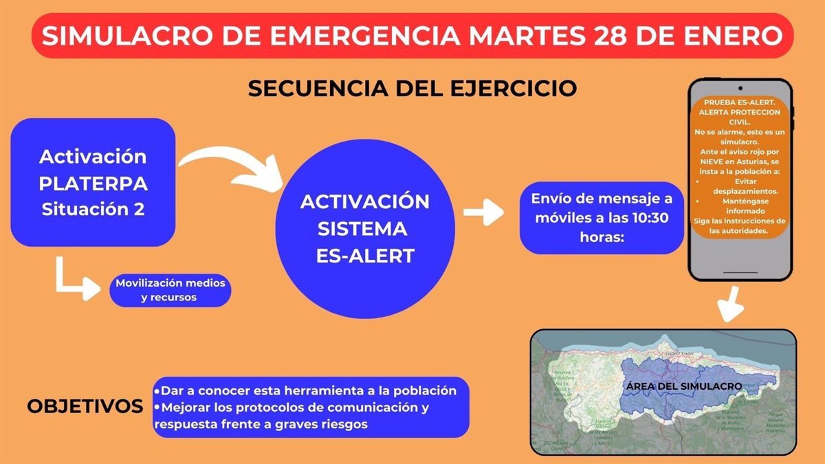 Ejercicio de emergencia en Asturias con mensajes a móviles