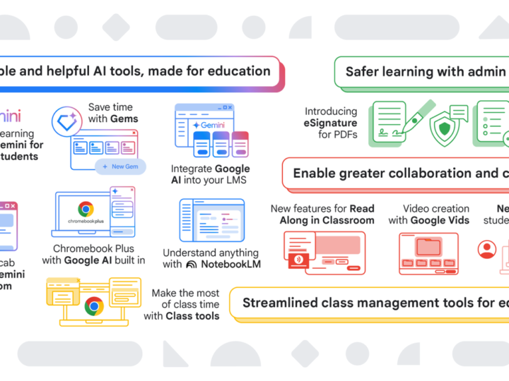 Herramientas educativas de Google para el futuro: 2025