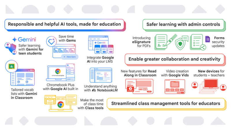 Herramientas educativas de Google para el futuro: 2025