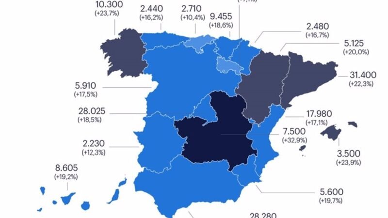 Las ventas de enero en Asturias generan más de 2.400 contratos, según Randstad.