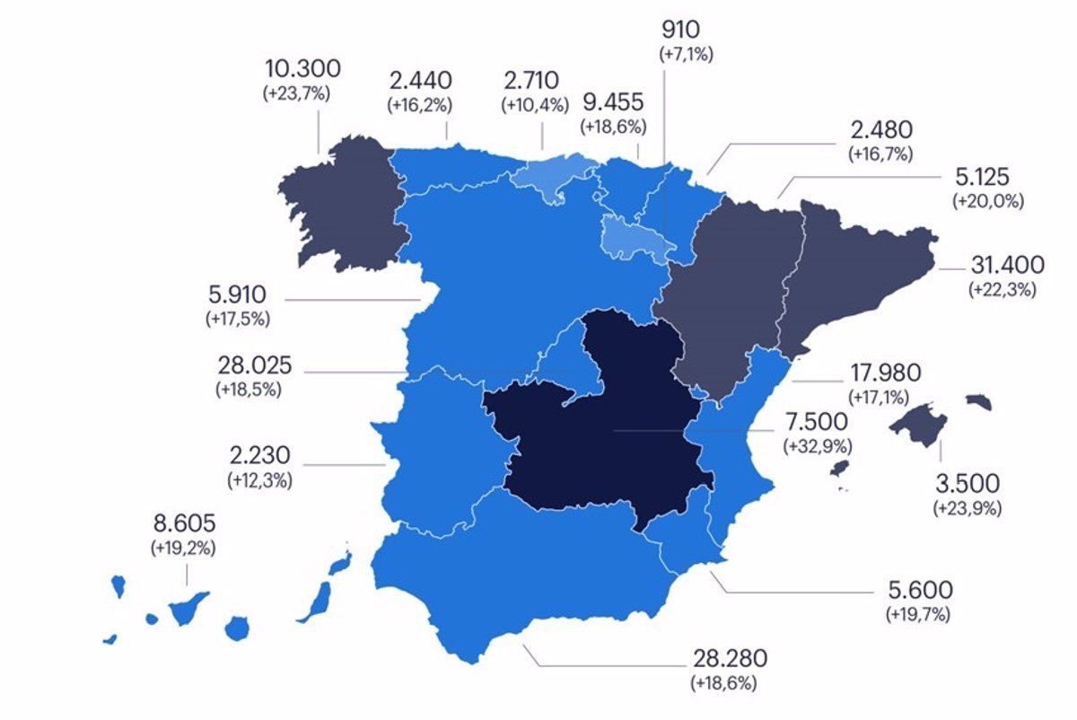 Las ventas de enero en Asturias generan más de 2.400 contratos, según Randstad.