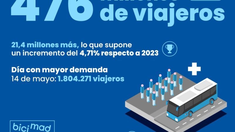 Nuevo récord histórico de pasajeros para EMT Madrid en 2024