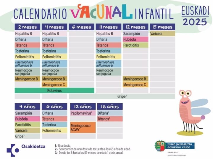 Sanidad recomienda vacuna neumocócica y rotavirus para adultos y niños nacidos en 2025